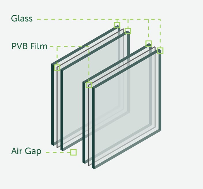 A graphic displaying insulated glass (available starting at 1