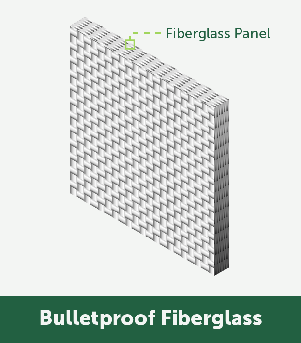 A visual showing a bullet-resistant fiberglass panel designed to provide comprehensive protection, from hardening government facilities to creating safer learning environments