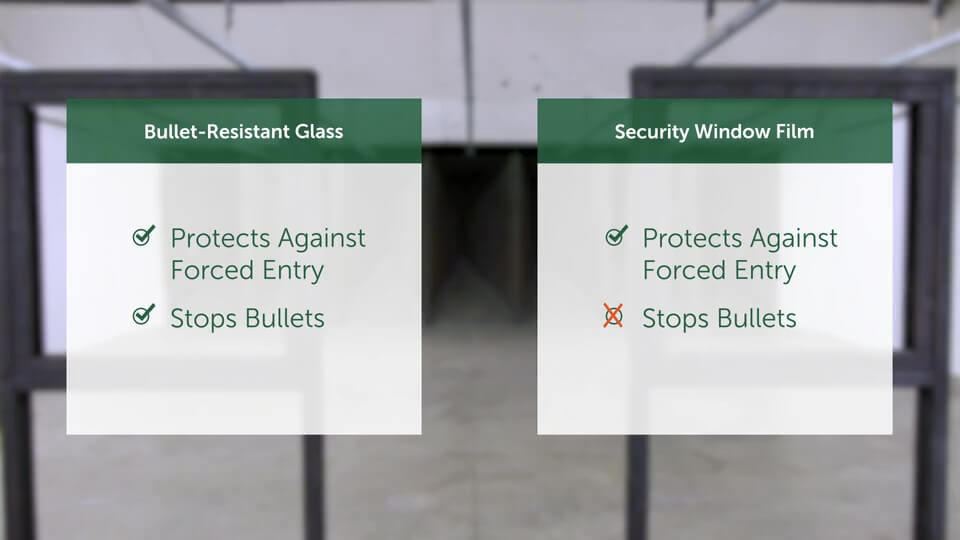 Bullet-Resistant Glass or Security Window Film