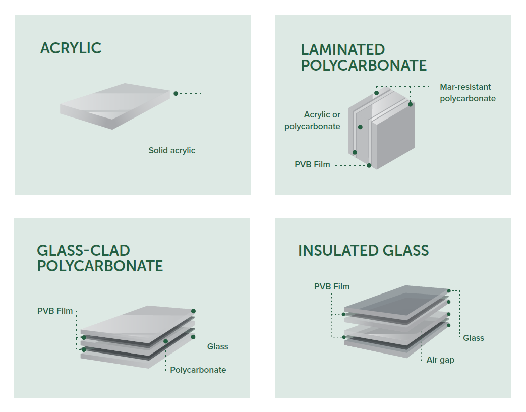 four types of ballistic glass