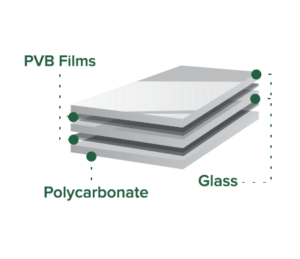 Ballistic Glass Clad Poly laminated windows