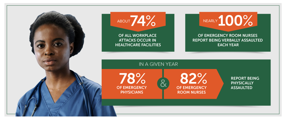 Hospital Security Infographic