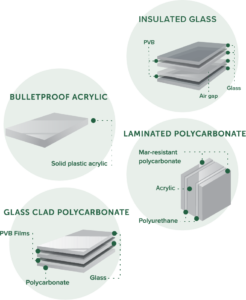 uses of ballistic polycarbonate