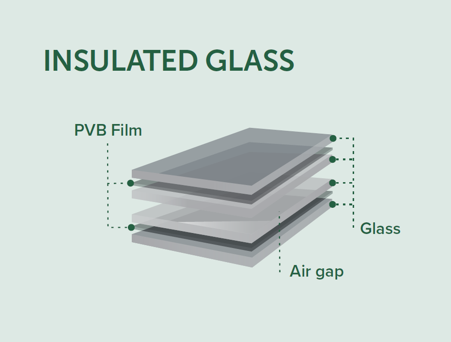 Insulated Glass