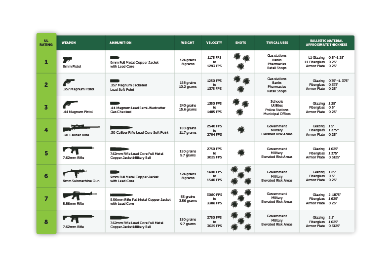 TSS UL 752 Standard for Bullet Resistant Barrier Testing_2023