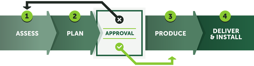 TSS-proven-process-infographic 1