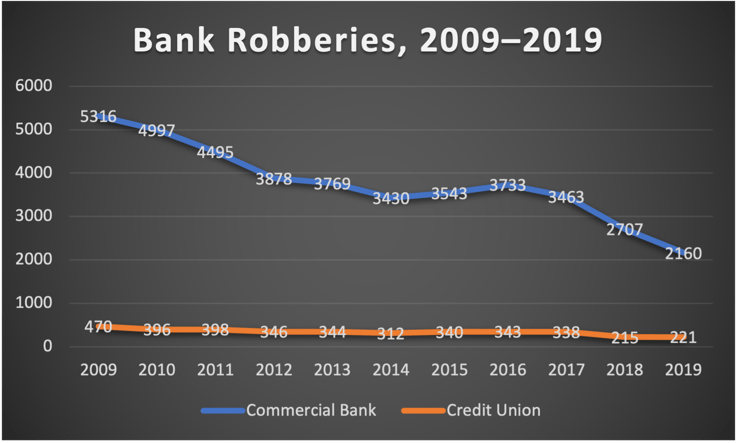 TSS-bank-robbery-trends