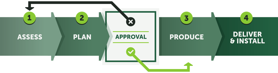 TSS-proven-process-infographic TSS-proven-process-infographic