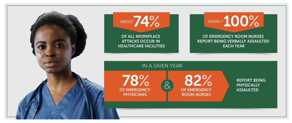 TSS_HospitalSecurityInfographic