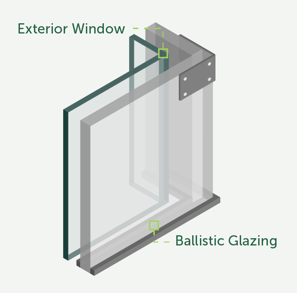 Freestanding Ballistic Backglazing - TSS