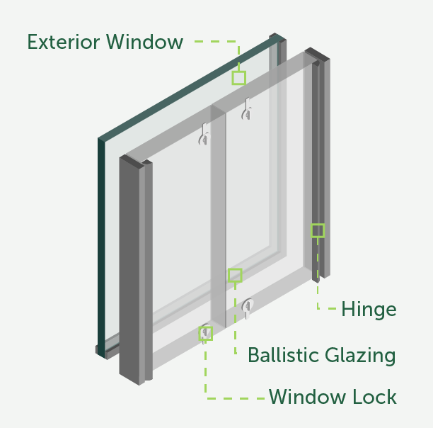 Hinged Ballistic Backglazing - TSS