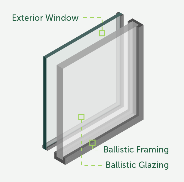 Premanent Ballistic Backglazing - TSS