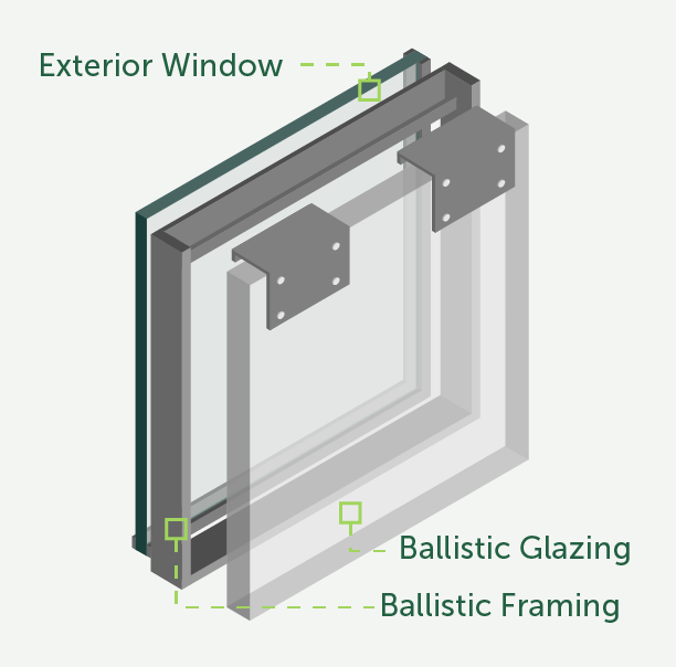 Removable Ballistic Backglazing