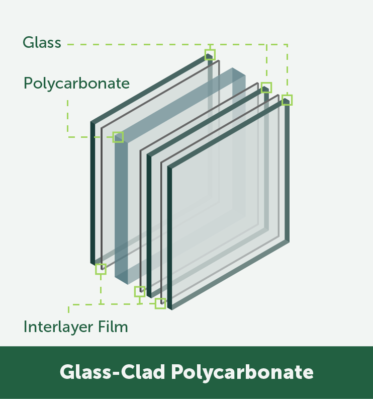 glass-clad-poly-1