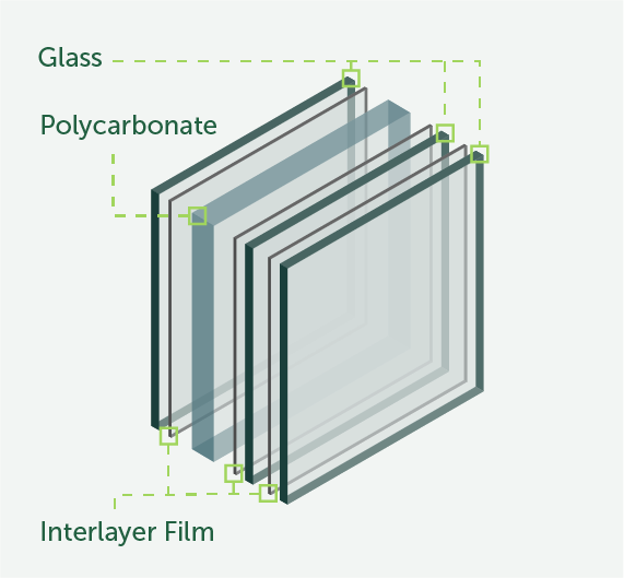 glass-clad-poly