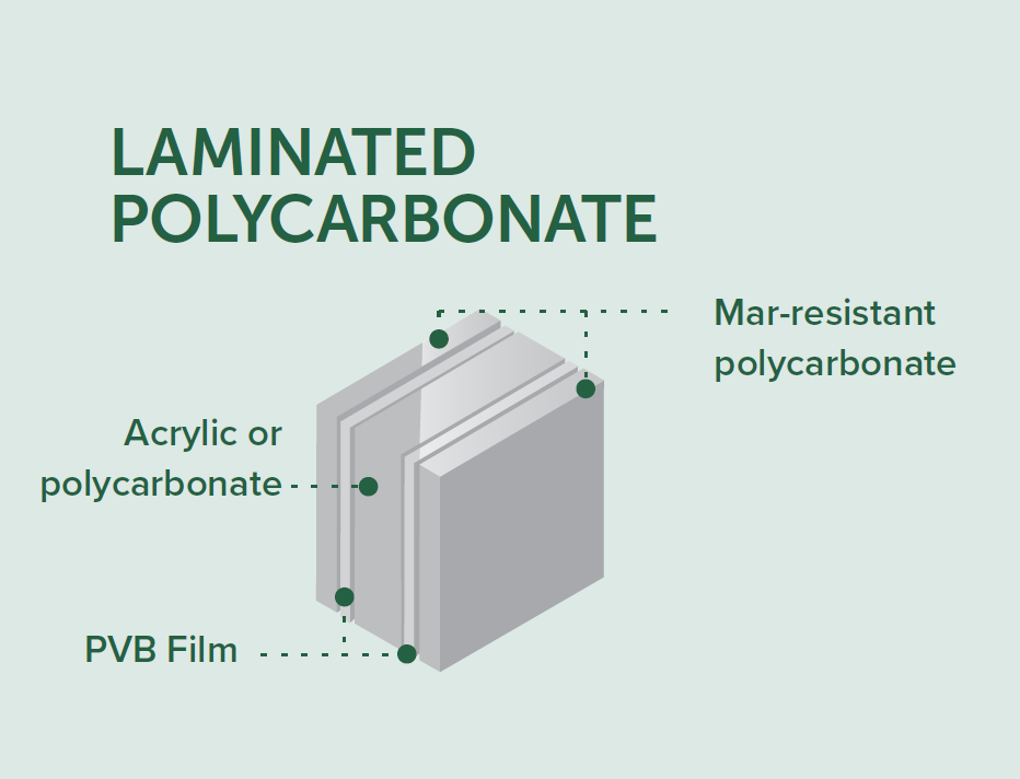 laminated polycarbonate-1