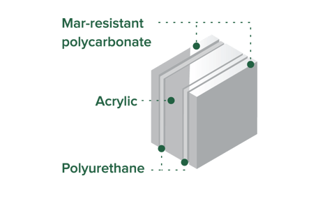 laminated polycarbonate