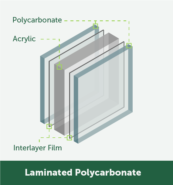 Glass-Clad Polycarbonate