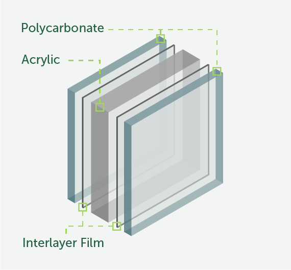 laminated-poly