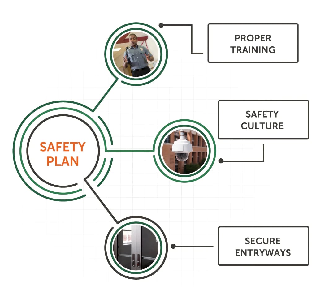 Bulletproof Security School Safety Plan
