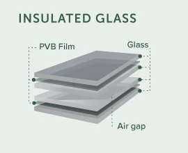 Diagram of components of ballistic insulated glass