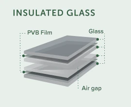 Diagram of components of ballistic insulated glass Diagram of components of ballistic insulated glass