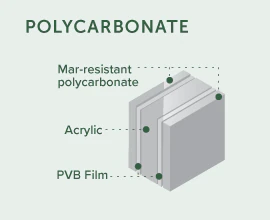 Diagram of components of polycarbonate