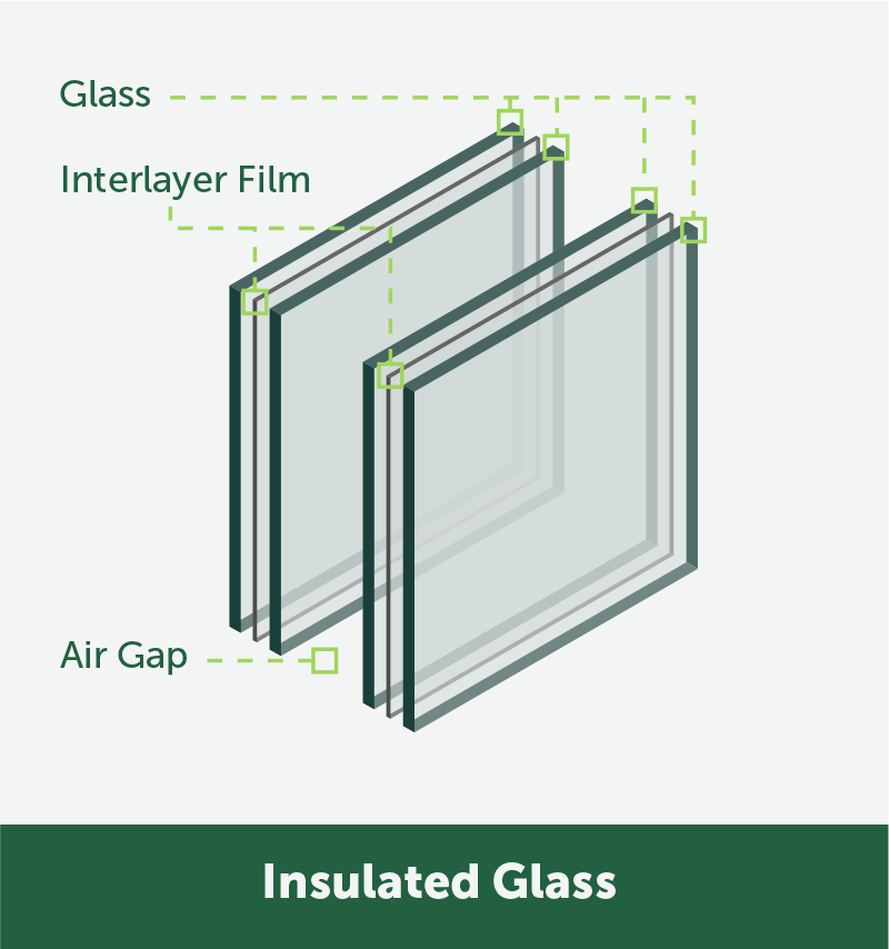https://www.tssbulletproof.com/hubfs/insulated-glass-1.png
