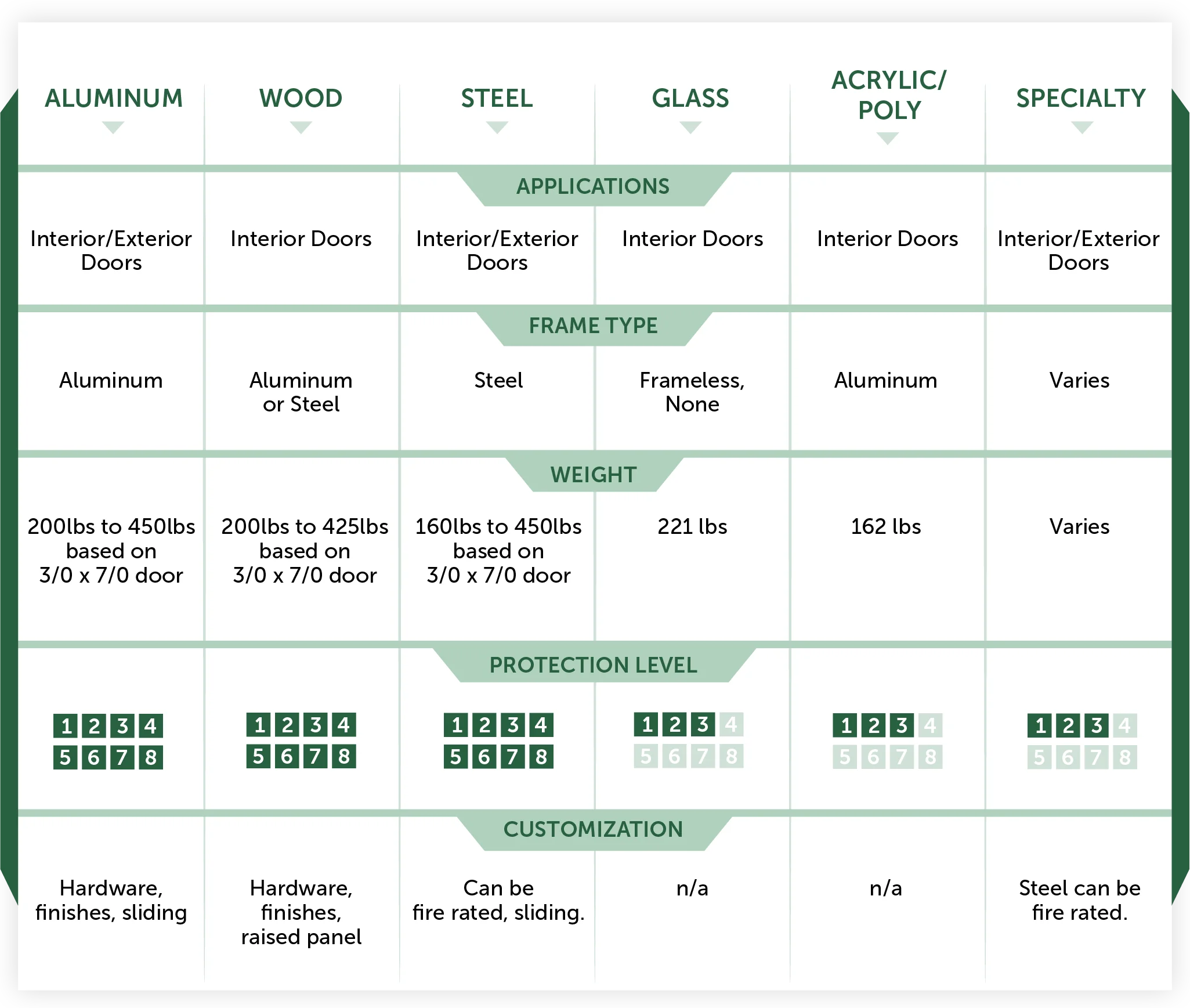 TSS-ProductComparisonChart_Doors3