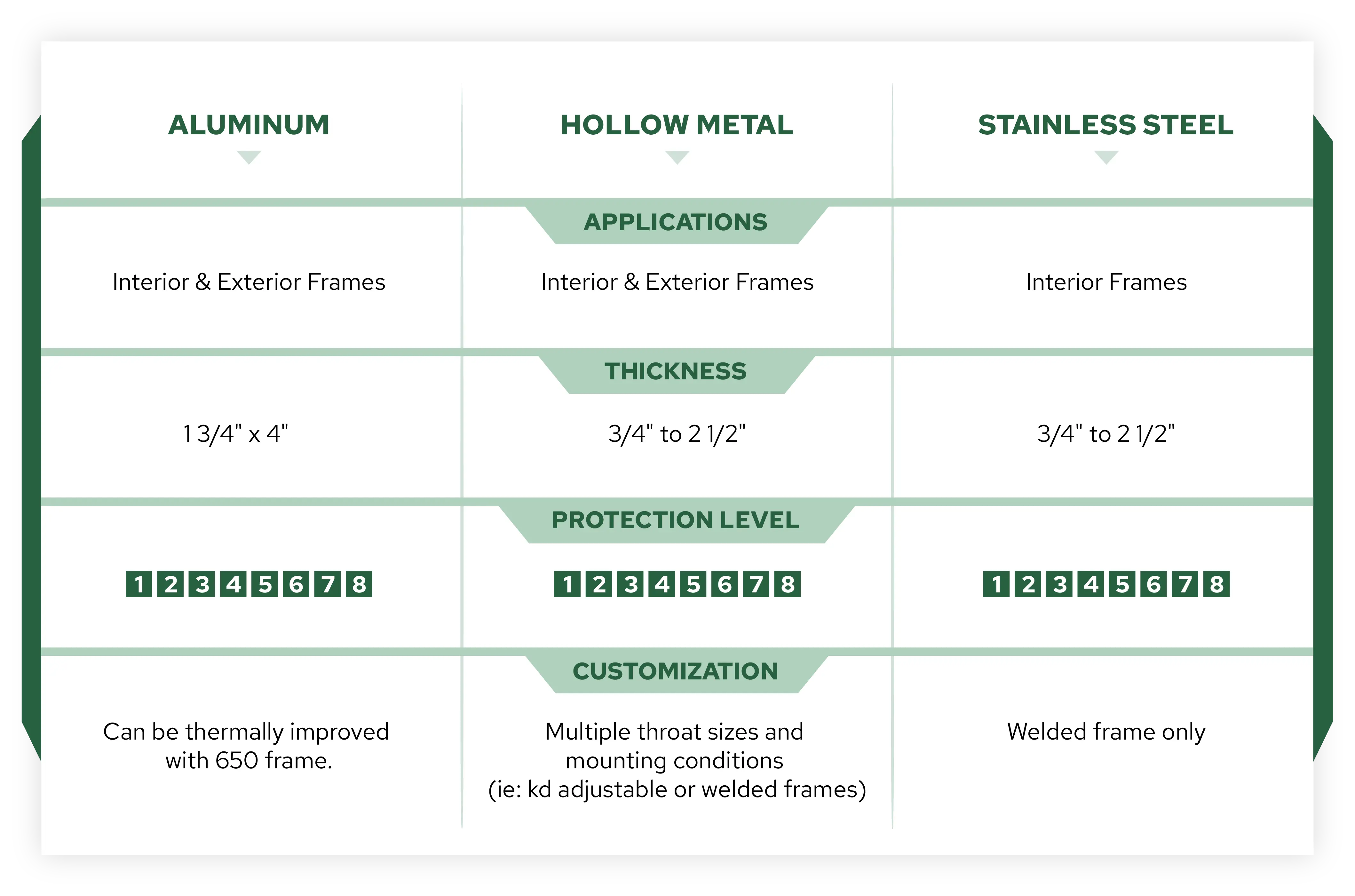 TSS-ProductComparisonChart_Framing3
