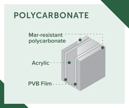 Polycarbonate Ballistic Glass Properties
