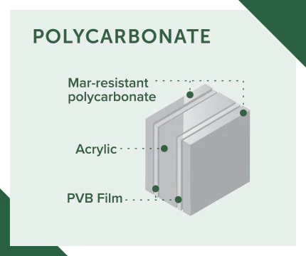 Polycarbonate Ballistic Glass Properties Polycarbonate Ballistic Glass Properties