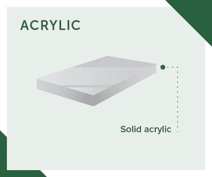 Acrylic diagram Acrylic diagram