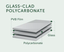 Diagram of components of glass-clad polycarbonate Diagram of components of glass-clad polycarbonate