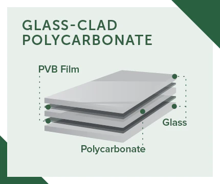 glass clad polycarbonate components