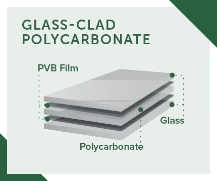glass clad polycarbonate components glass clad polycarbonate components